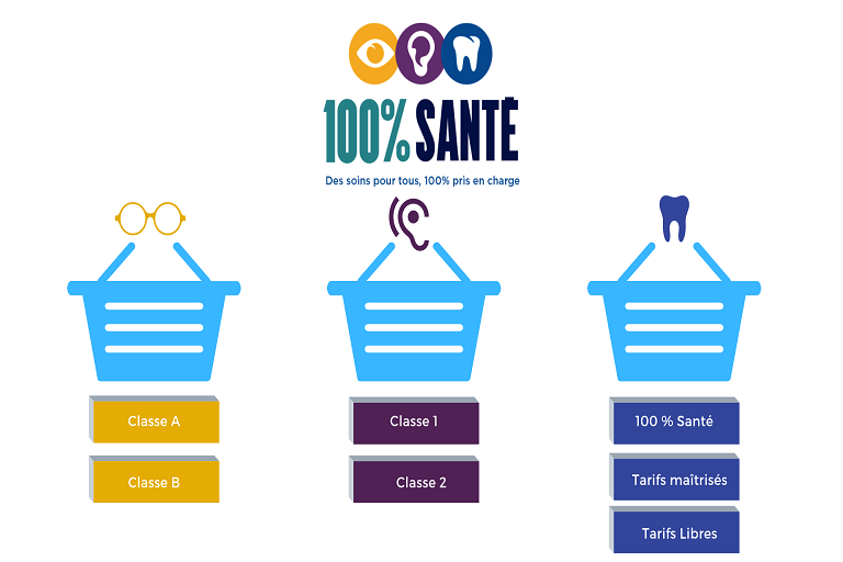 La réforme 100% santé 4 la réforme 100% santé-paniers