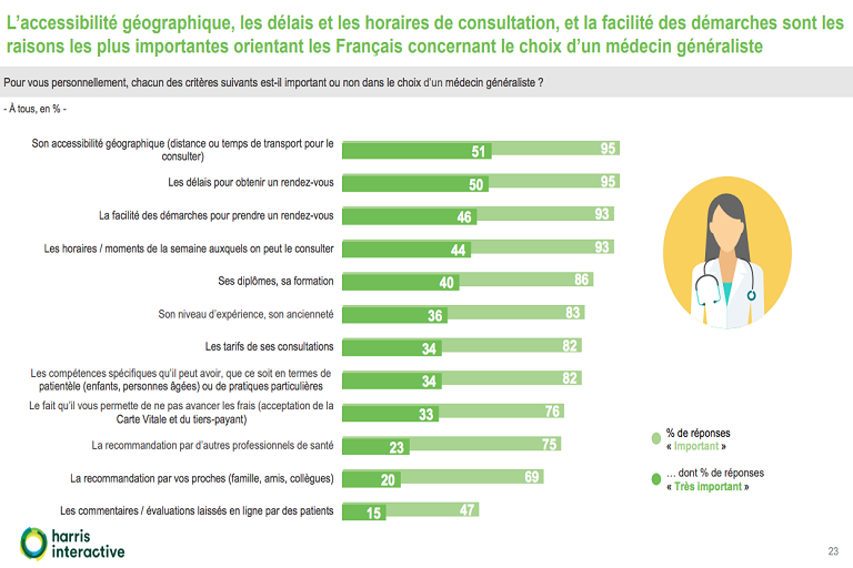 Accès aux soins 2 Accès aux soins-Mobilité Mutuelle