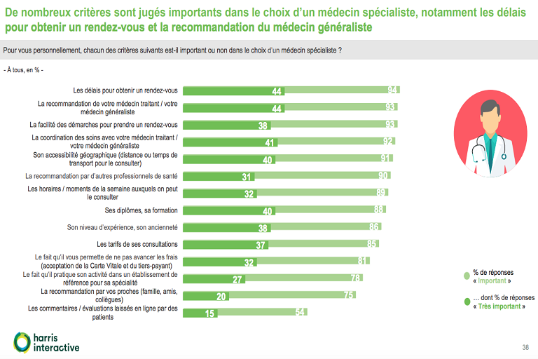 Accès aux soins 3 Accès aux soins-Mobilité Mutuelle