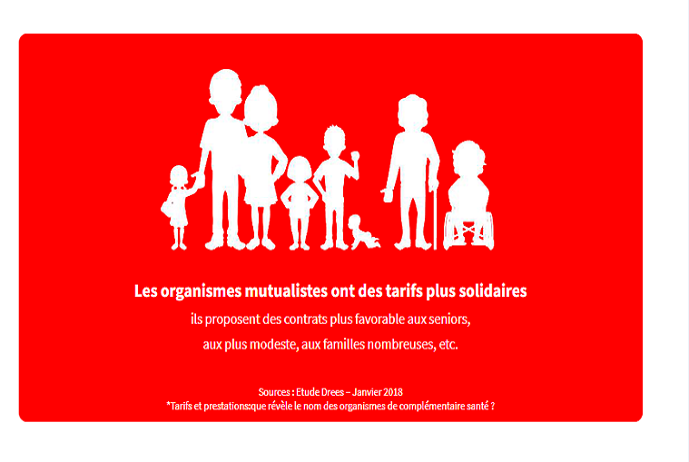 Votre "Mutuelle" est-elle vraiment une mutuelle ? 2 Votre "Mutuelle" est-elle vraiment une mutuelle ? 2