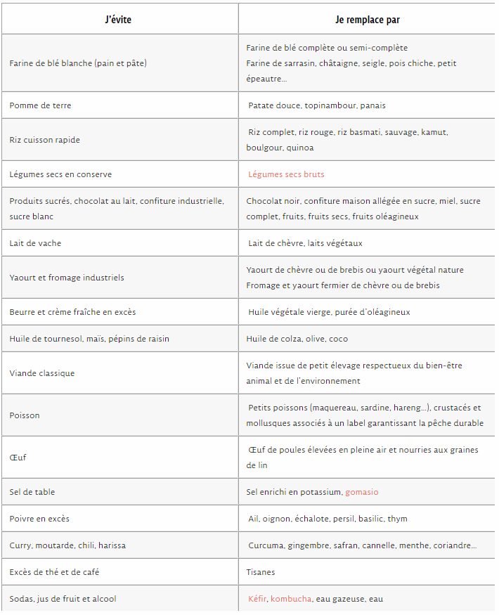 Confinement : 5 conseils pour ne pas prendre de poids 2 Confinement : 5 conseils pour ne pas prendre de poids 2