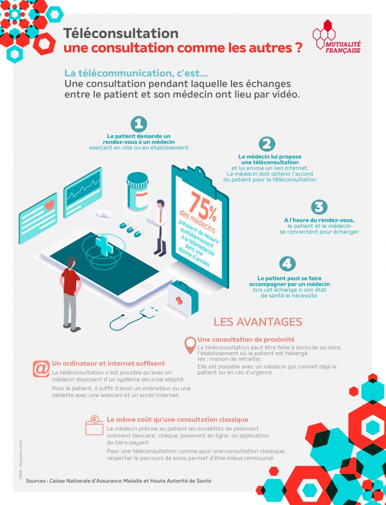 Téléconsultation, une consultation comme les autres ? 1 Téléconsultation, une consultation comme les autres ? 1