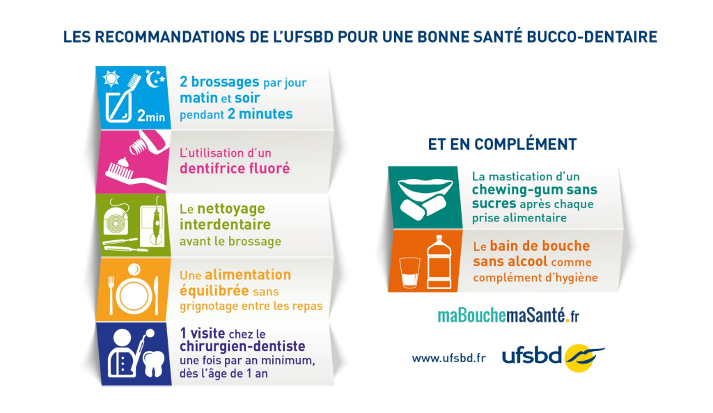 Le sourire de demain se construit aujourd'hui : comment brosser les dents de votre enfant dès le plus jeune âge ? 3