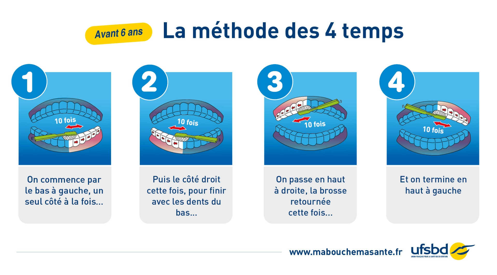 Le sourire de demain se construit aujourd'hui : comment brosser les dents de votre enfant dès le plus jeune âge ? 2