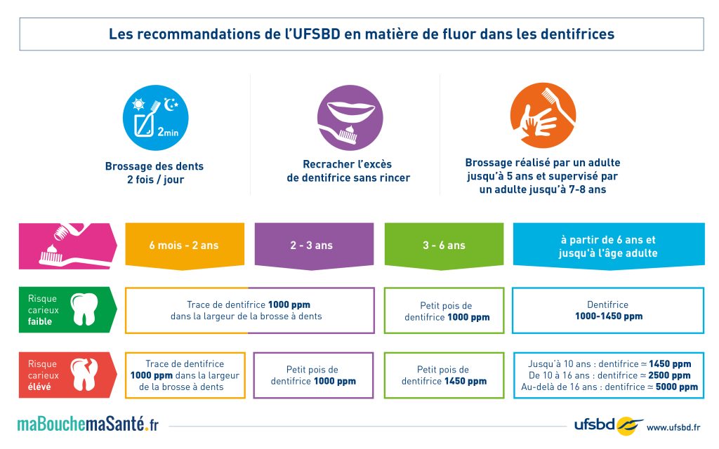 Santé bucco-dentaire : démêler le vrai du faux 2 Santé bucco-dentaire
